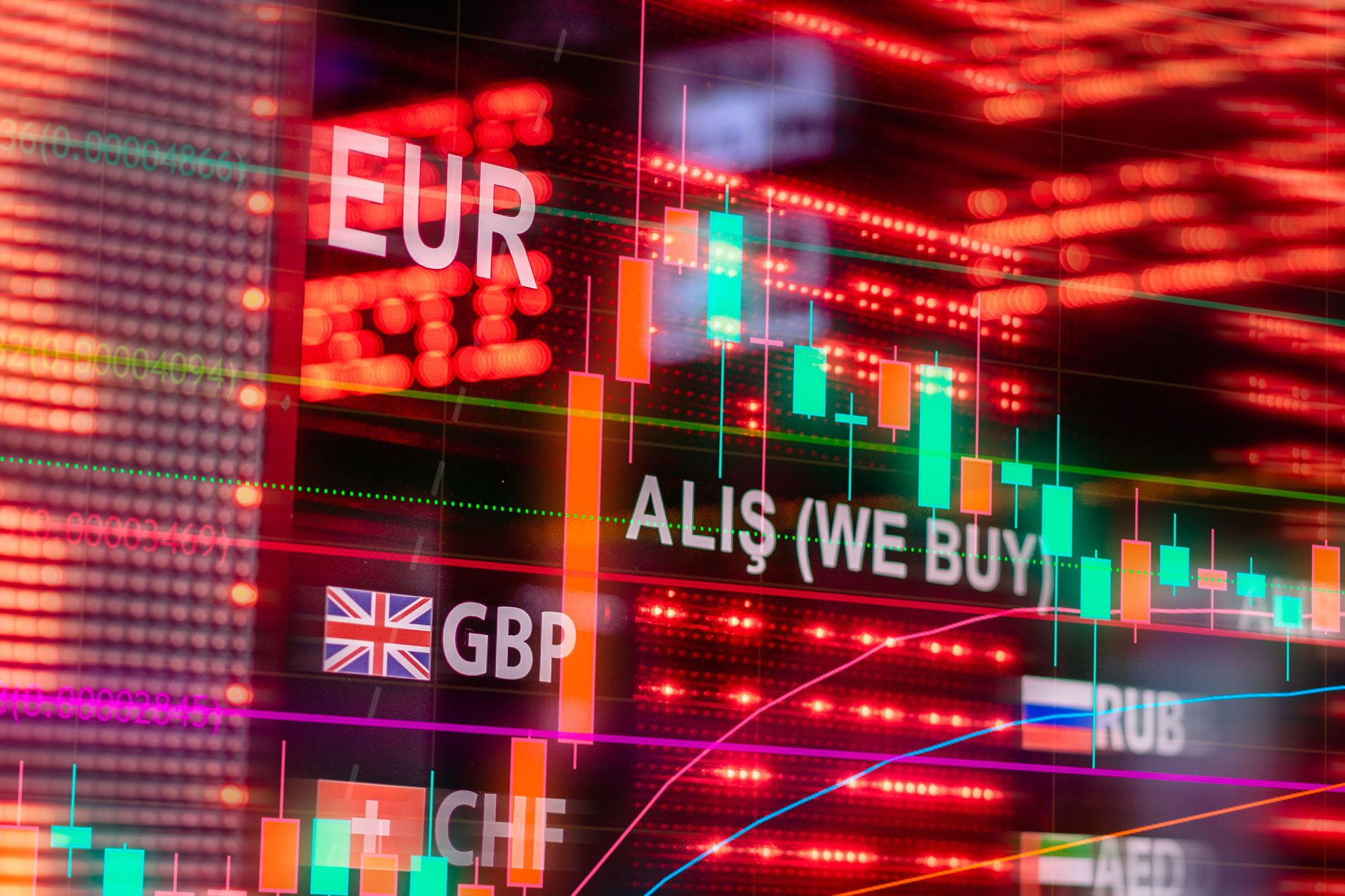 كيفية استغلال الأزواج المتقاطعة لتوجيه صفقات EUR/USD