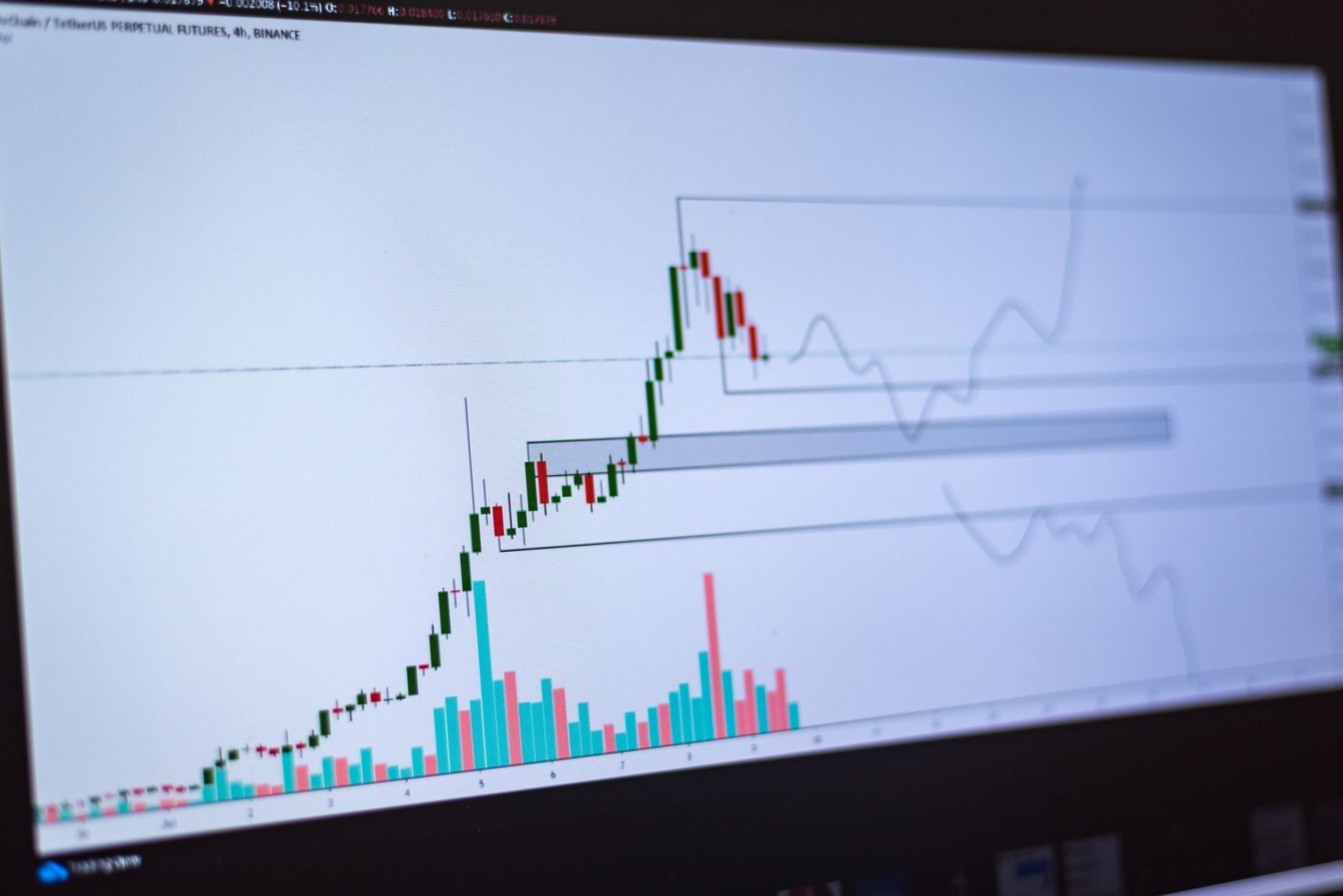 هل ينعكس ارتفاع الذهب على يورو/دولار؟ دليل عملي لتوقع تحركات EUR/USD عبر أسعار السلع