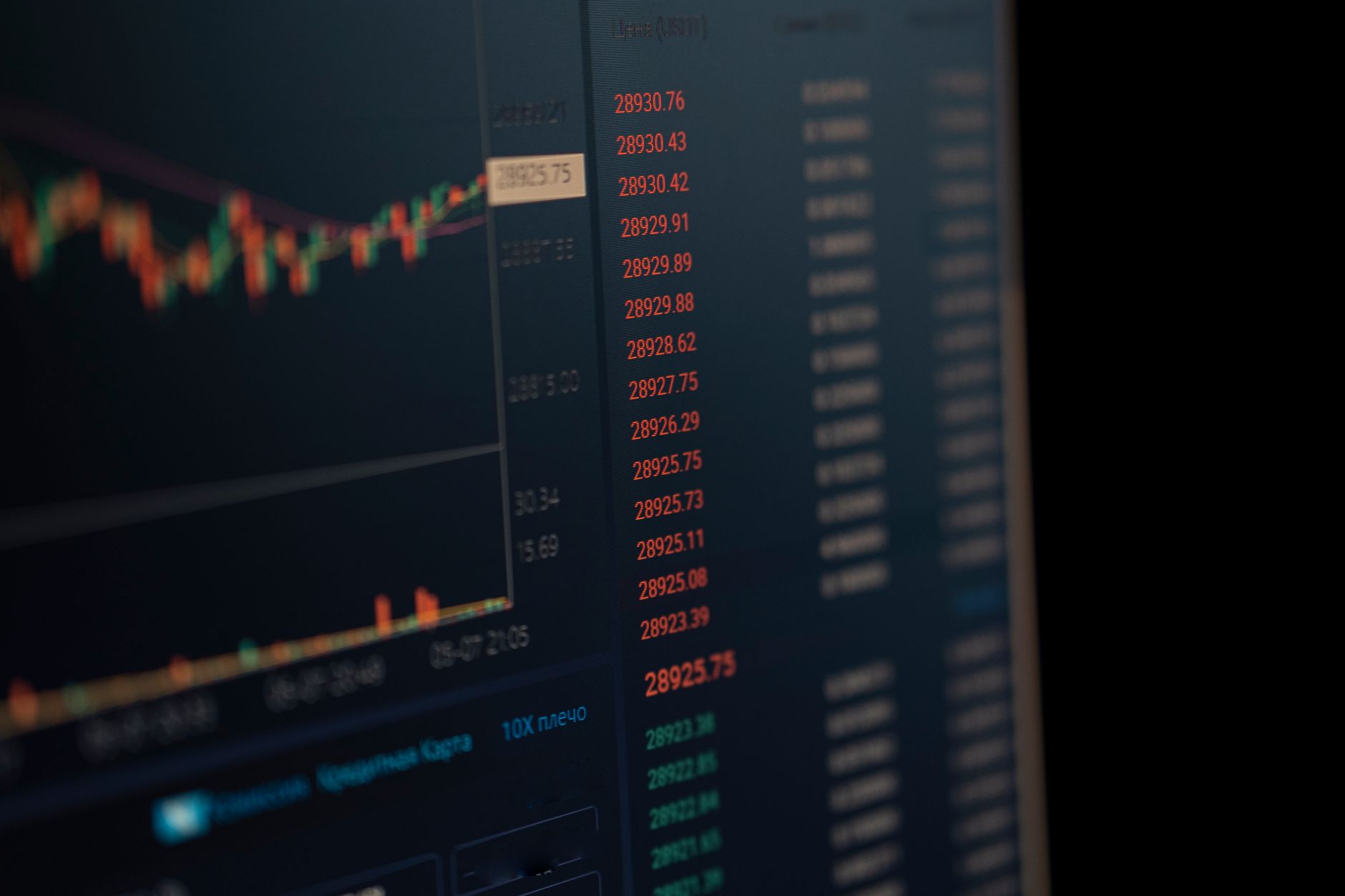 استخدام مؤشر القوة النسبية لتوقيت تحويل الدولار إلى الريال