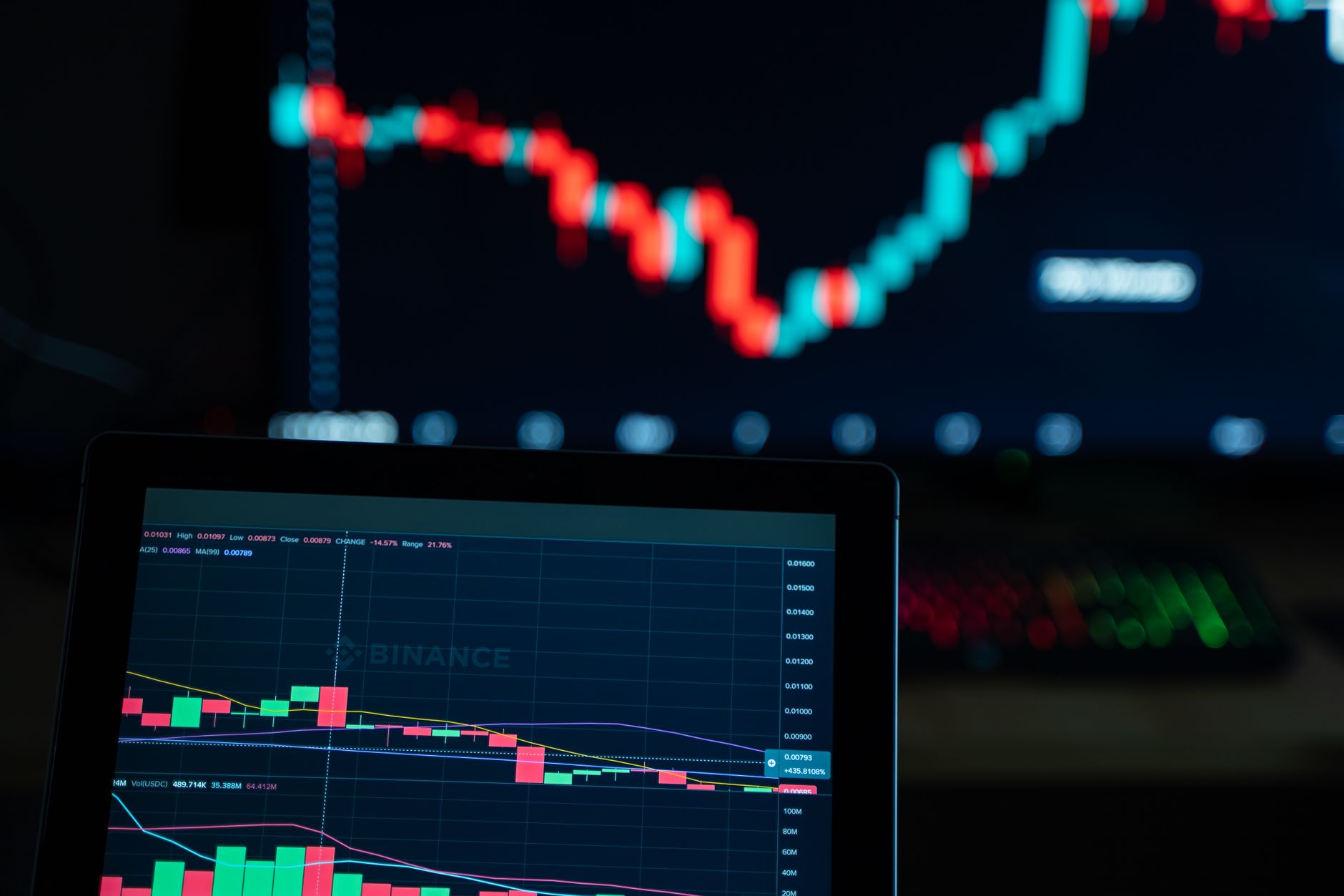 المراجحة الثلاثية في الفوركس: كيف تستغل الفروق بين EUR/USD وUSD/JPY وEUR/JPY
