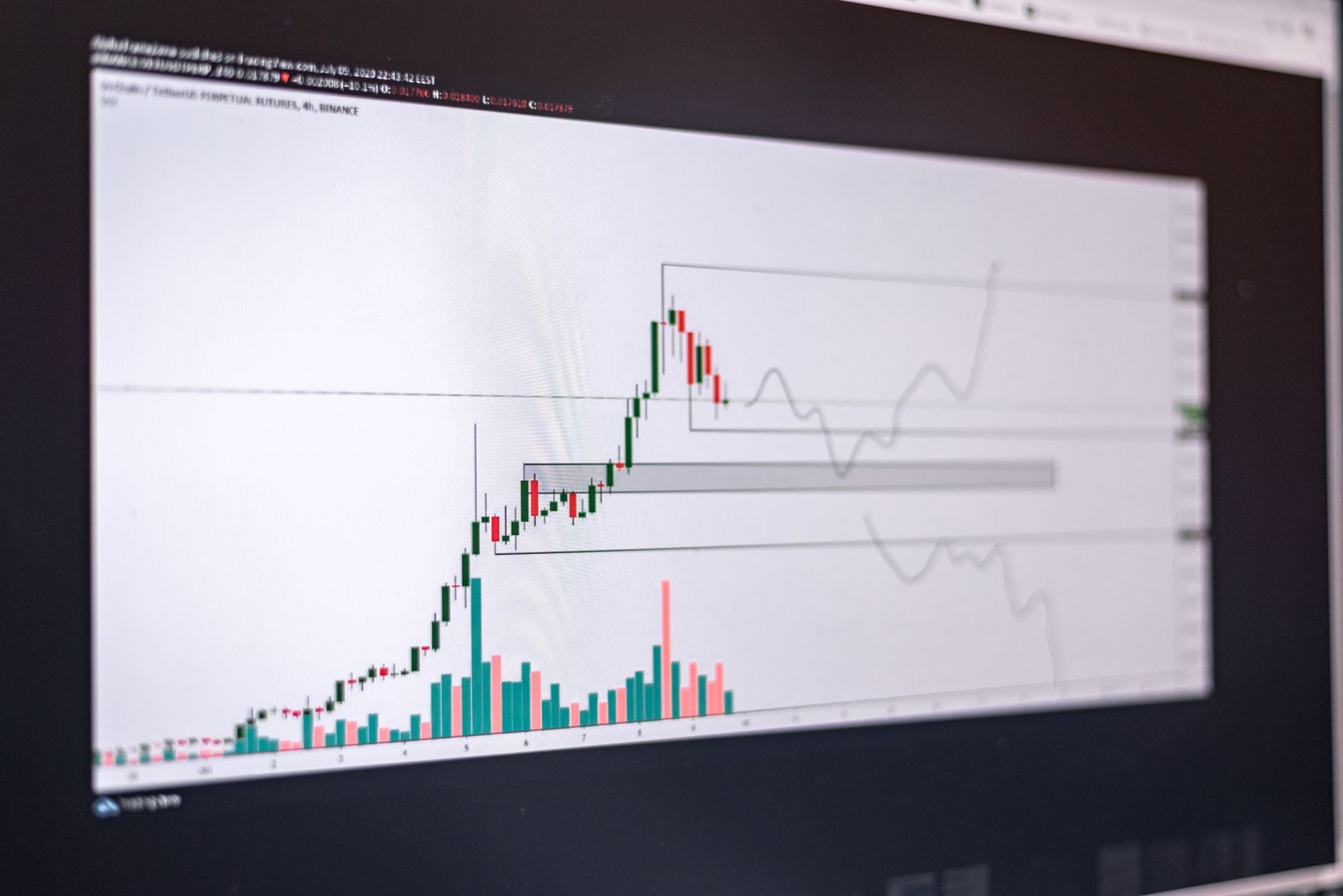 حساب الـ VaR لتحديد حجم الصفقة وإدارة المخاطر في سوق الأسهم العربية