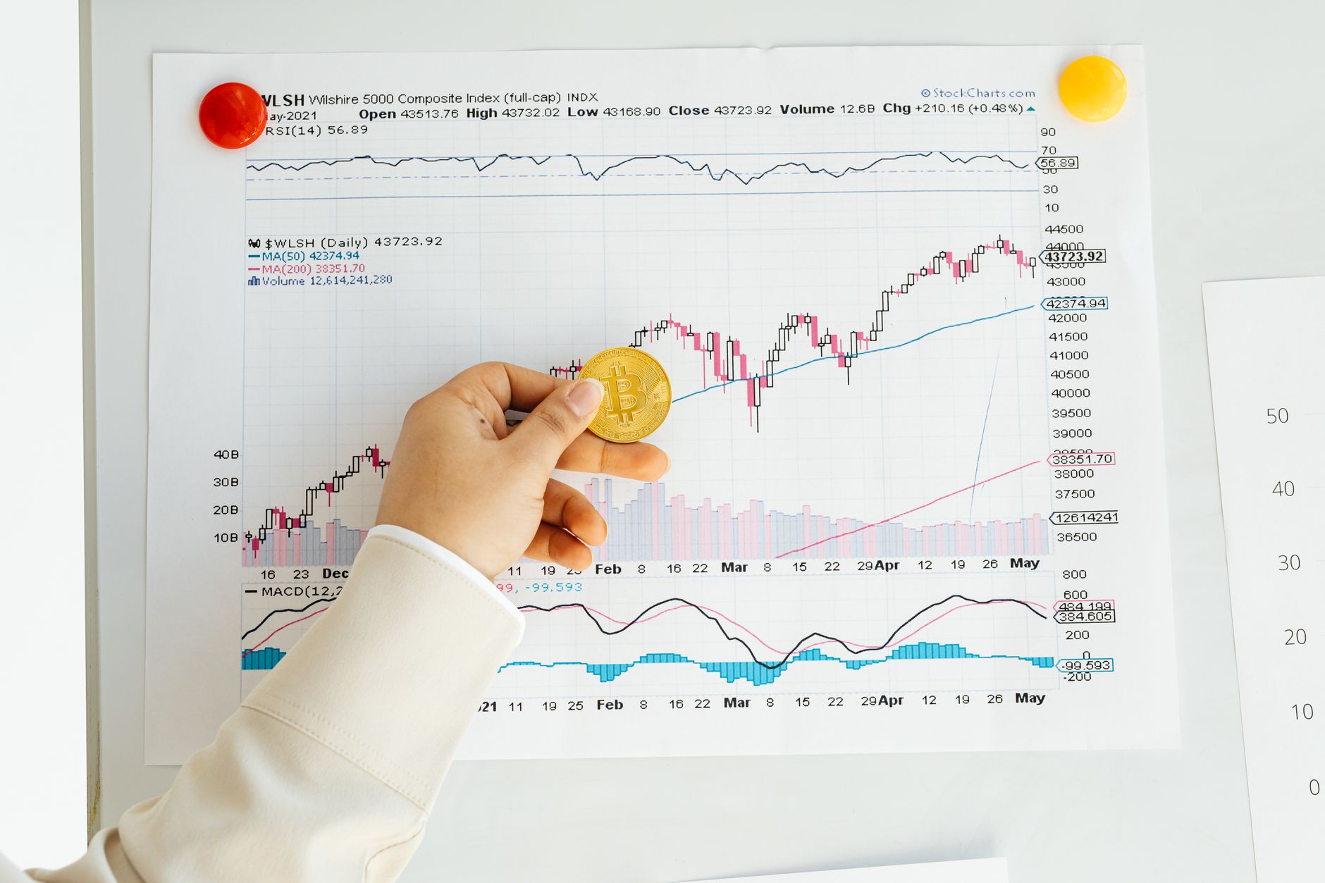 كيف يقرأ المستثمر العربي الشموع اليابية للذهب والفضة لتوقيت صفقات ناجحة