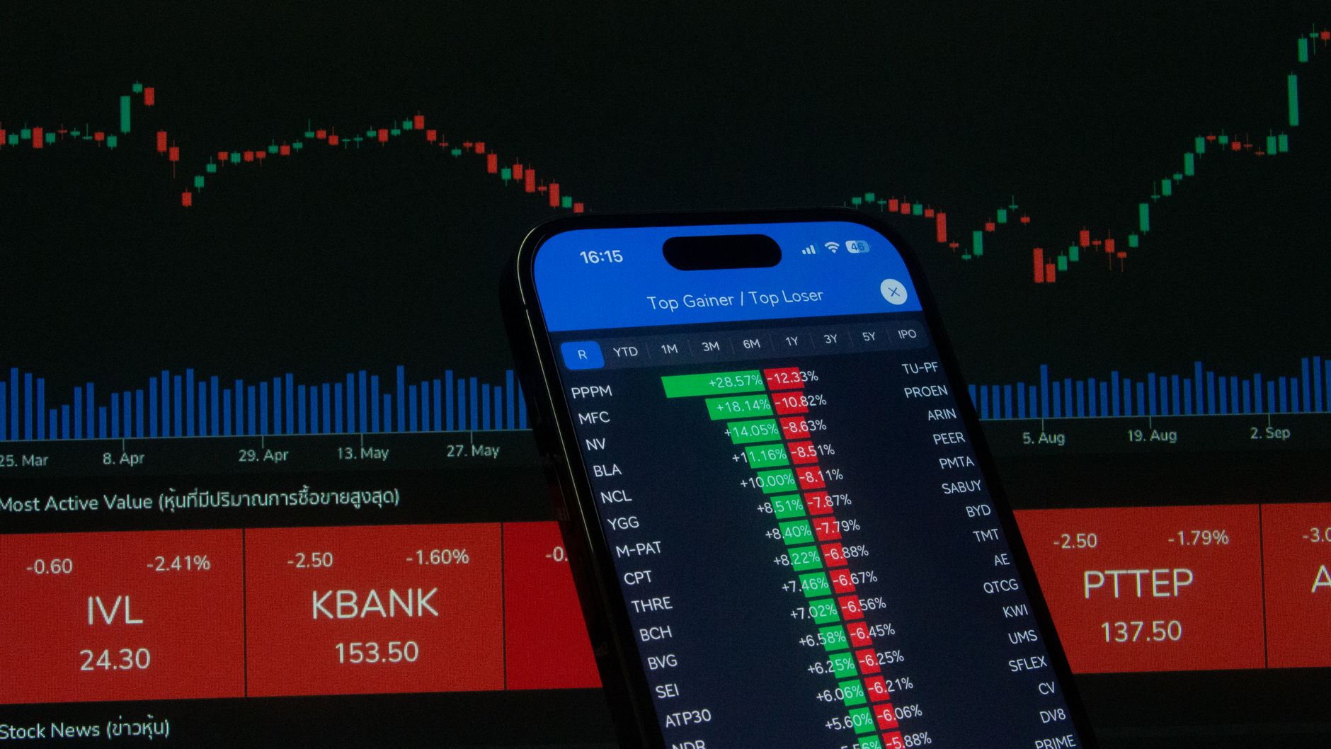 تحليل أرامكو السعودية: أرباح، توزيعات، ومستقبل السهم