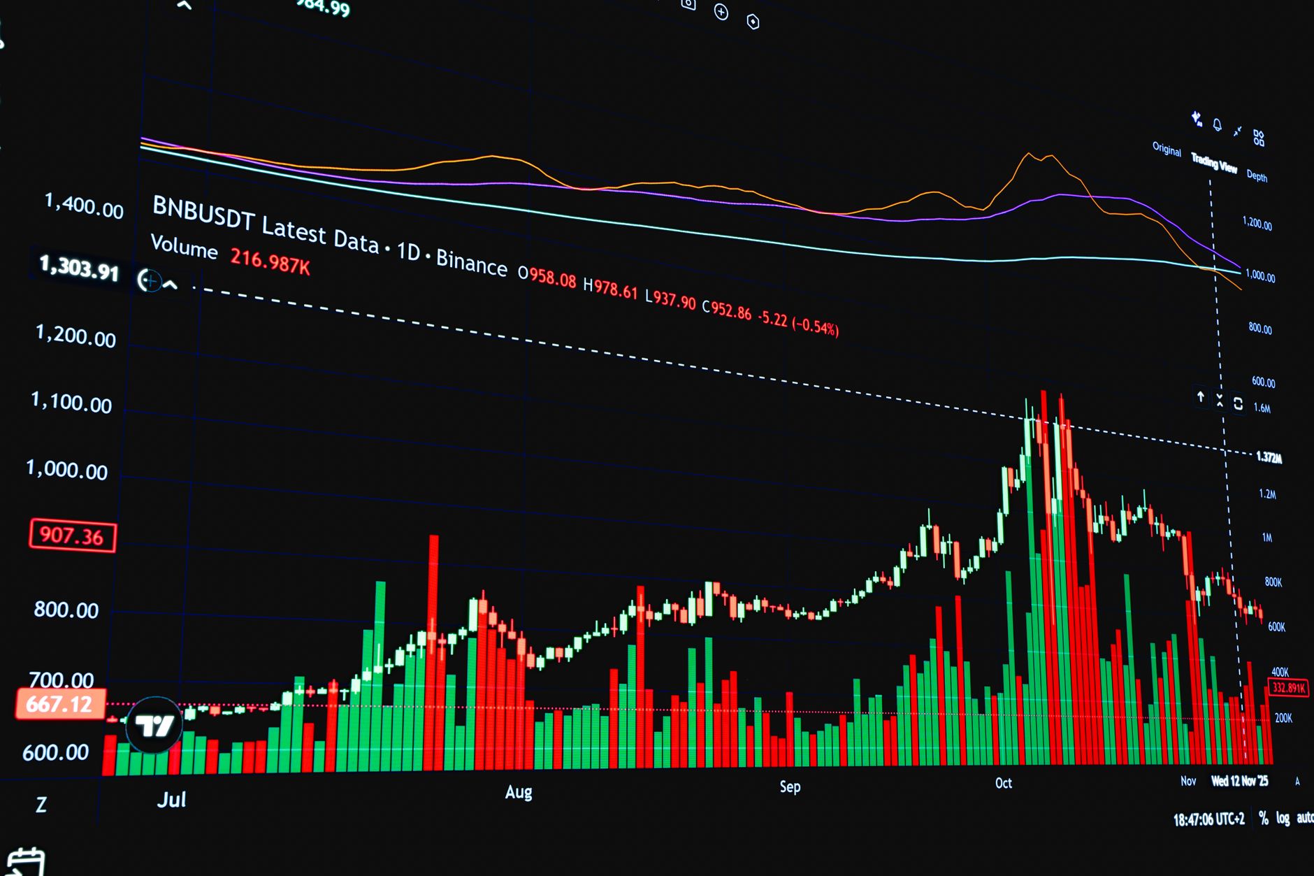 كيف تستغل مؤشرات حجم التداول لاكتشاف فرص تداول أسهم السوق السعودي